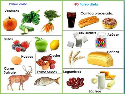 Alimentos de dieta p